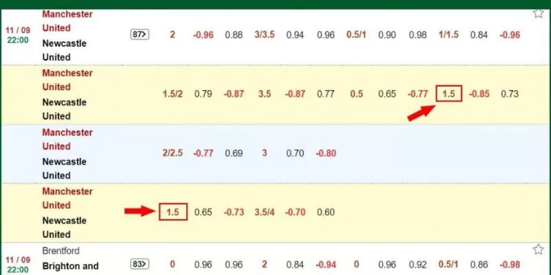 Kèo châu Á có nhiều người tham gia nhất khi chơi cược bóng   Kèo châu Á có nhiều người tham gia nhất khi chơi cược bóng