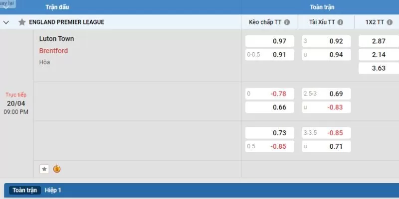Ví dụ cụ thể giúp tham gia cược bóng thắng lớn  Ví dụ cụ thể giúp tham gia cược bóng thắng lớn